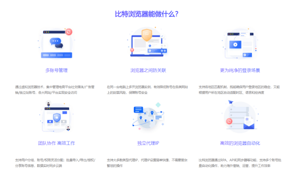 比特指纹浏览器