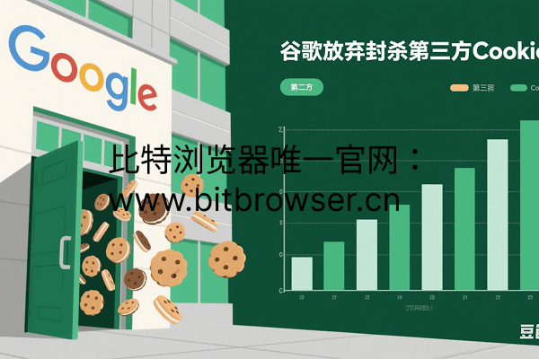 谷歌放弃封杀第三方Cookie：广告行业迎来转折，隐私保护何去何从？  