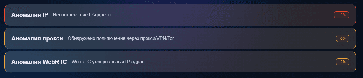 Официальный тест отпечатка BitBrowser