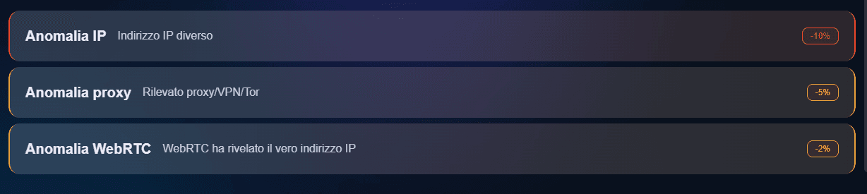 Test Fingerprint Ufficiale BitBrowser