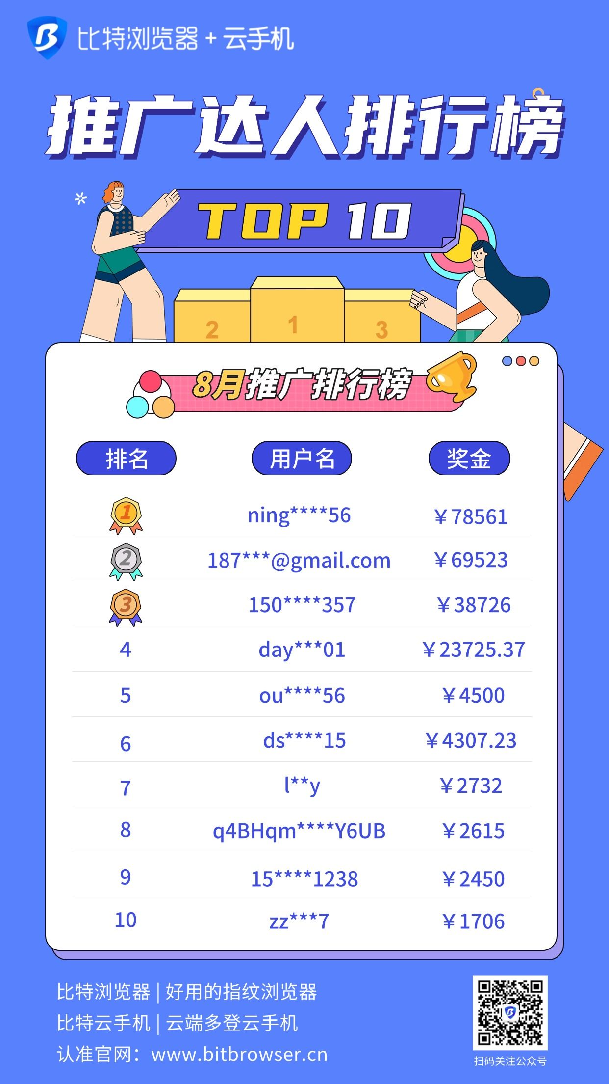 8月推广达人排行榜(1).jpg