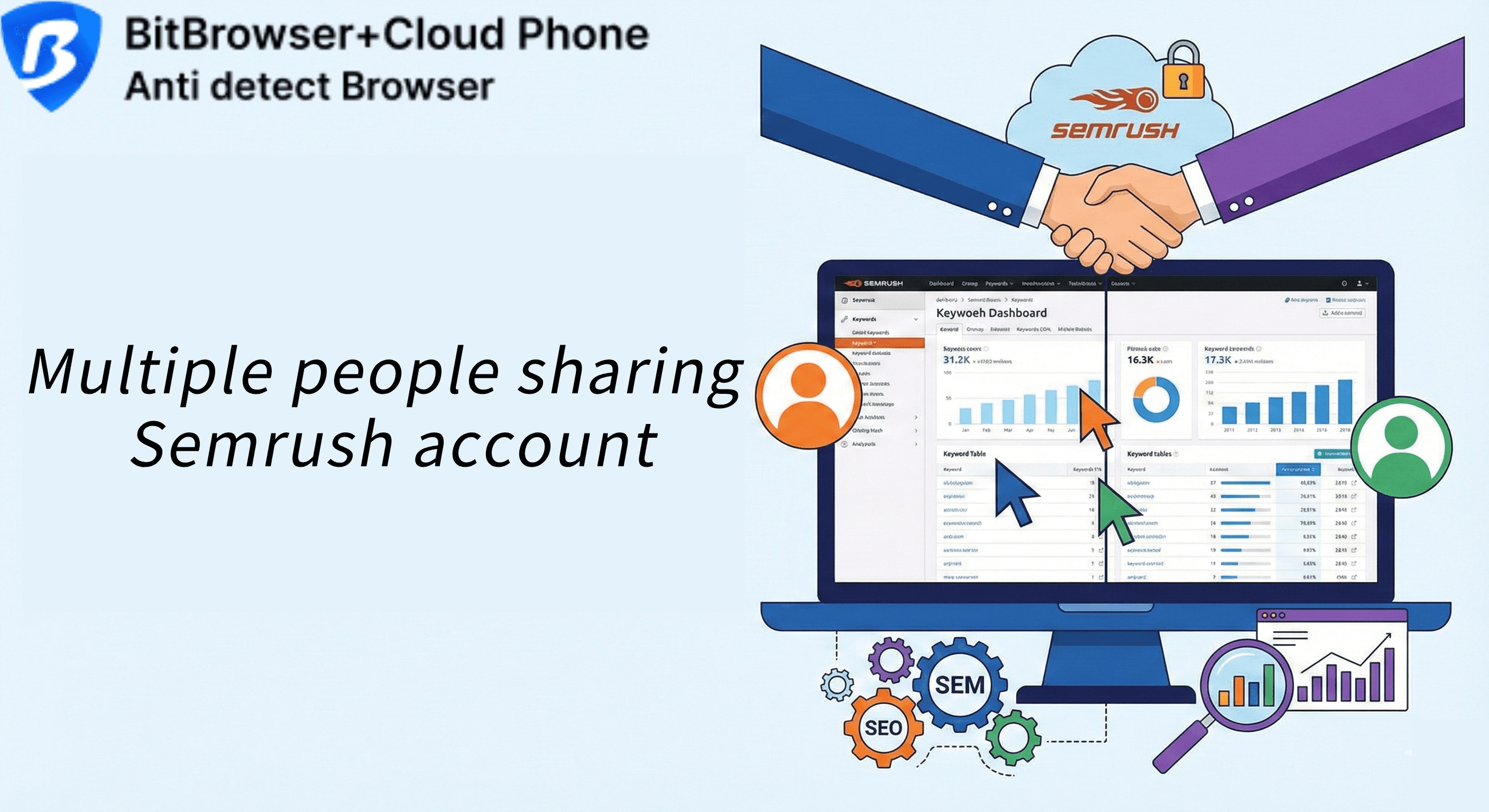 Multiple people sharing a Semrush account.png