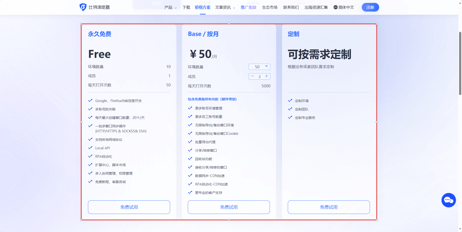比特瀏覽器VSDicloak,誰更適合多賬戶管理？實測分析