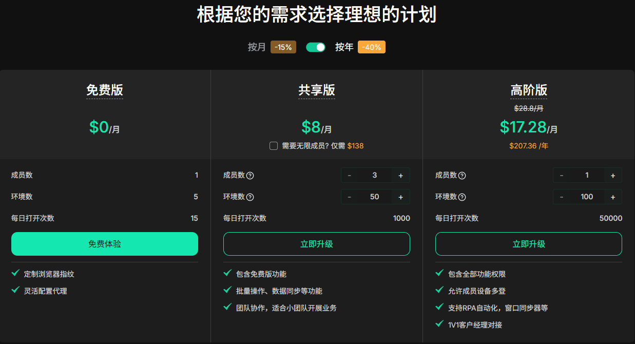 比特瀏覽器VSDicloak,誰更適合多賬戶管理？實測分析