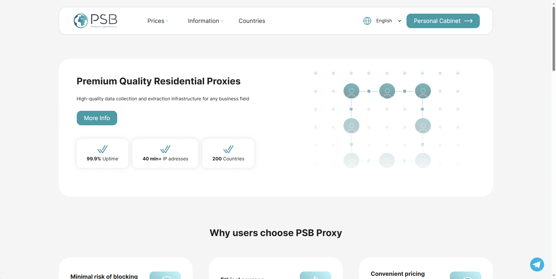Premium residential and mobile proxies