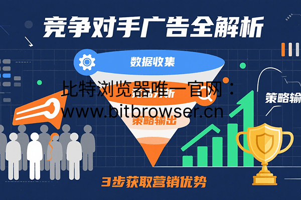 竞争对手广告全解析：3步助你获取营销优势