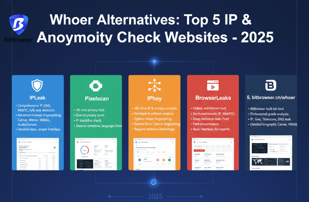 Альтернативы Whoer: пять лучших сайтов для проверки IP и анонимности в 2025 году.png