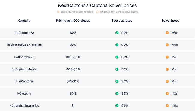 NextCaptcha - Cheap And Fast reCAPTCHA Solving Service