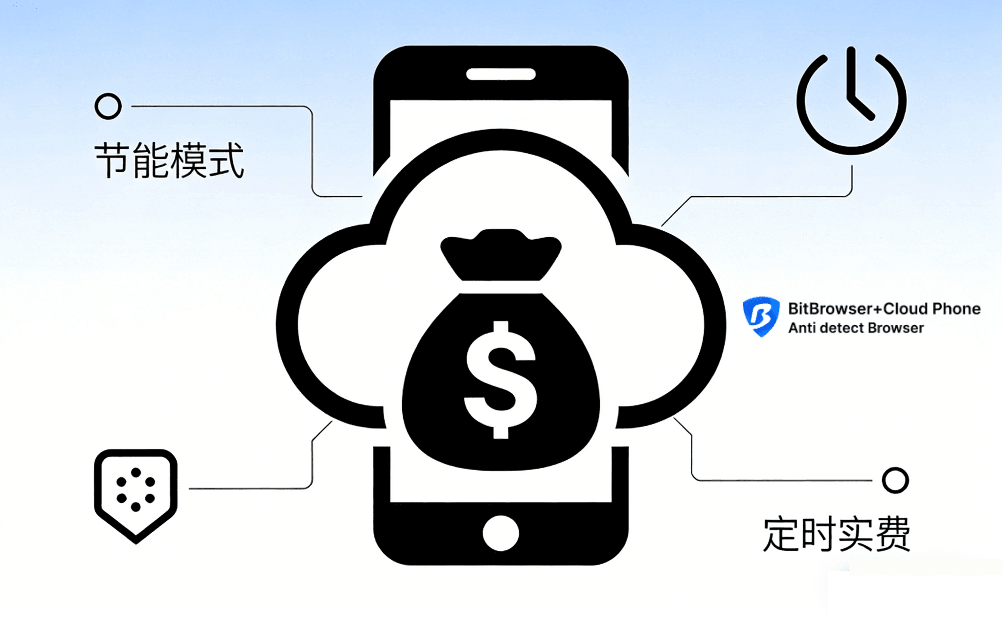 比特云手机：高效省钱的云端工作台.png