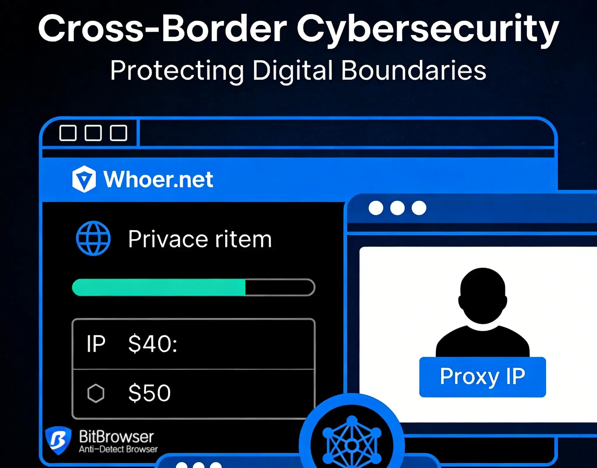 Cách kiểm tra an ninh môi trường mạng xuyên biên giới và kiểm tra độ ẩn danh.webp