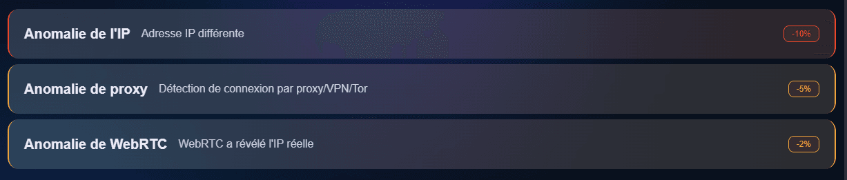 Test d'Empreinte Officiel BitBrowser