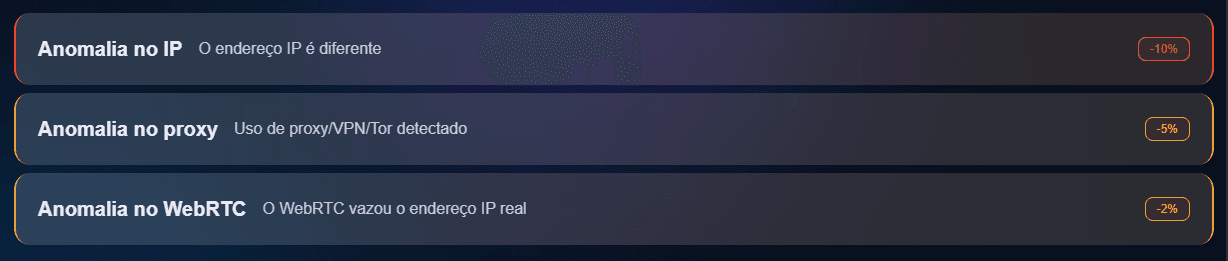 Teste de Fingerprint Oficial do BitBrowser