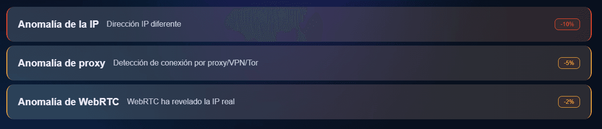 Prueba de Huella Digital Oficial de BitBrowser