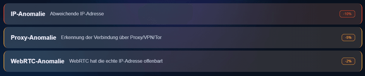 BitBrowser Offizieller Fingerprint-Test