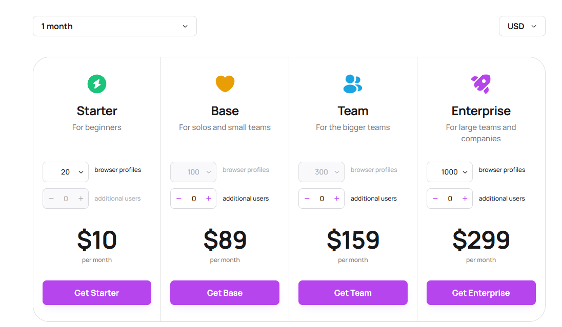 Visão geral dos planos Dolphin Anty