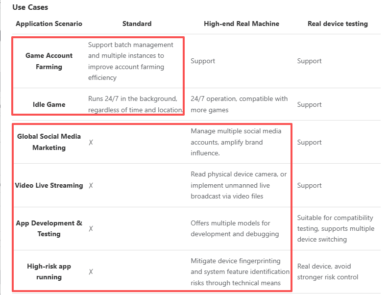обзор vmoscloud