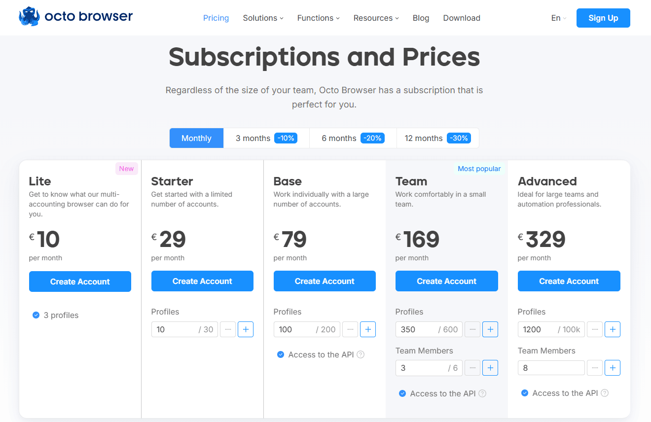 Octo Browser price