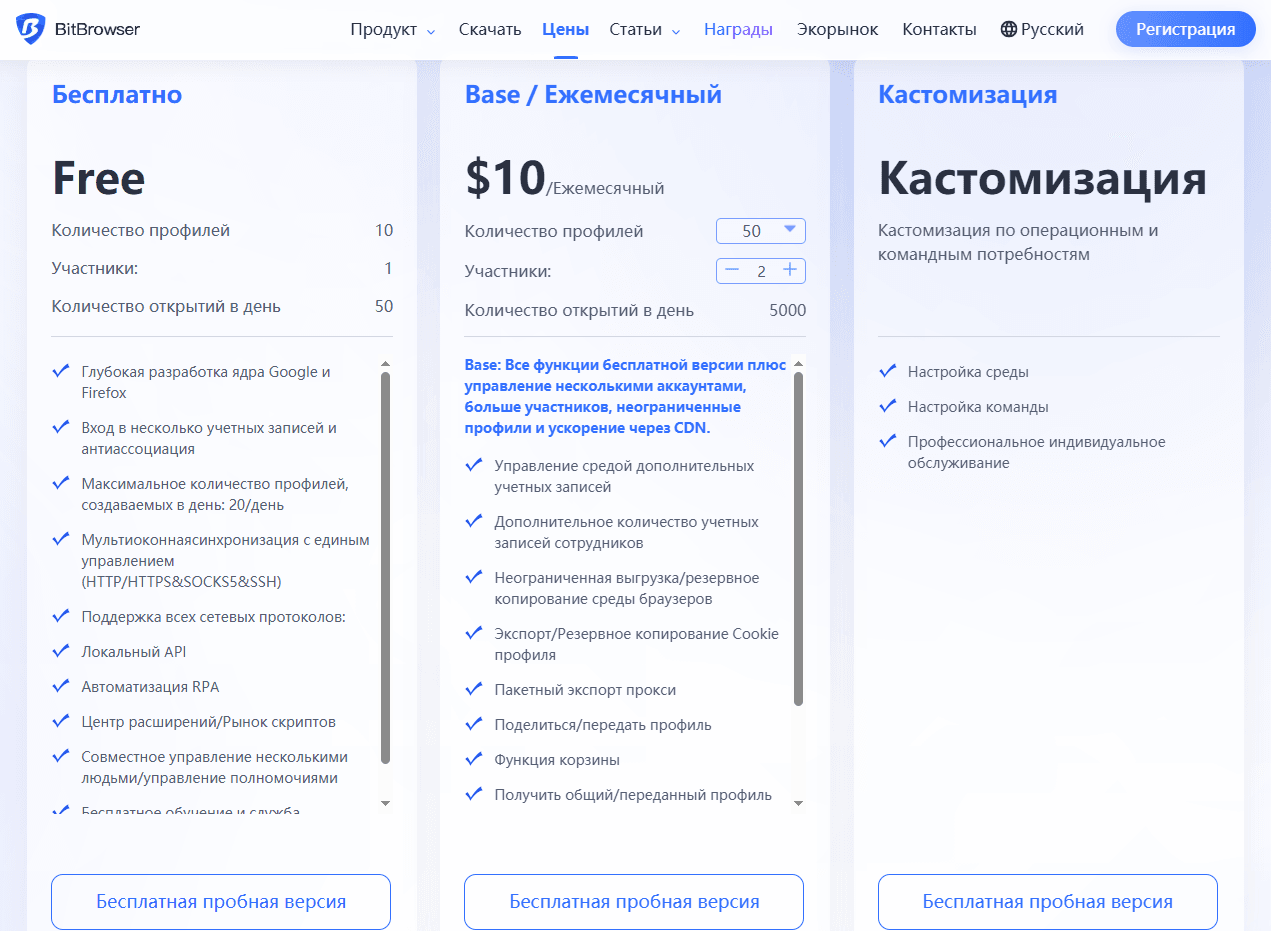 bitbrowser цена