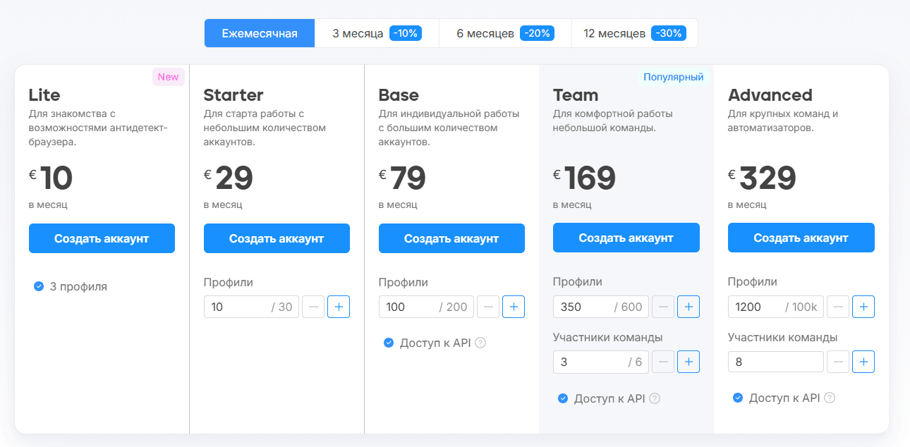 Octo Browser цена